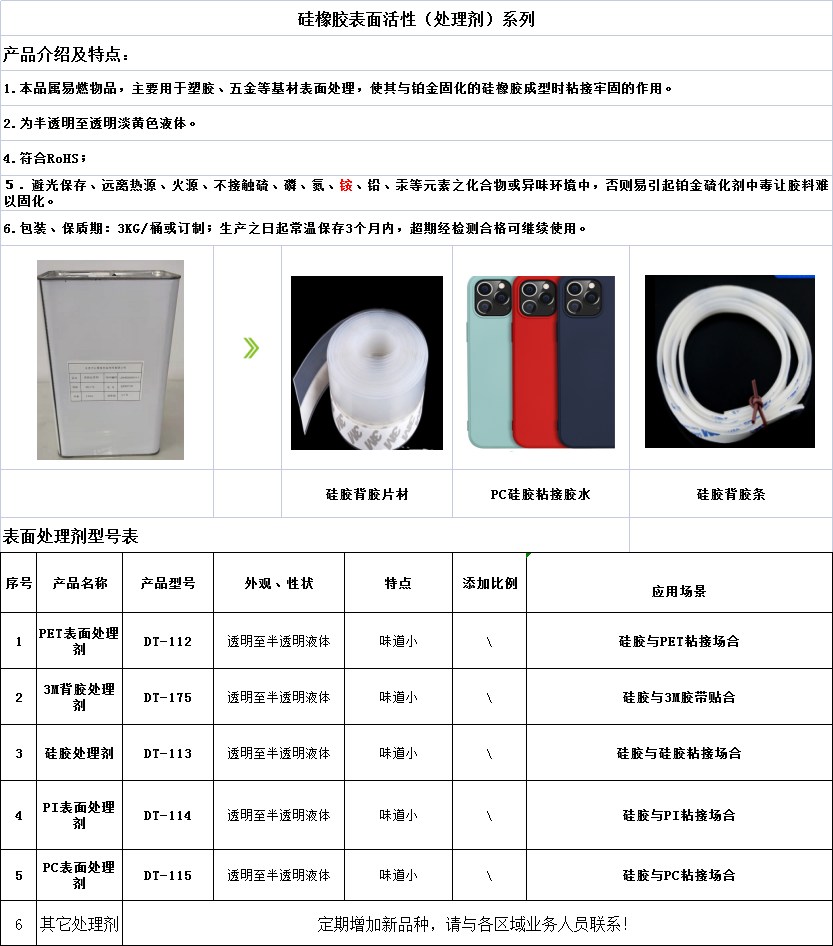 8 硅橡胶表面活性剂 10.png